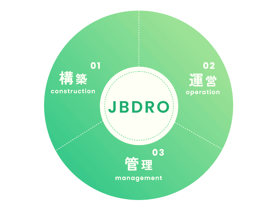 JBDROはビーレジ(血液凝固異常症レジストリ)の構築・運営・管理をおこなっています。