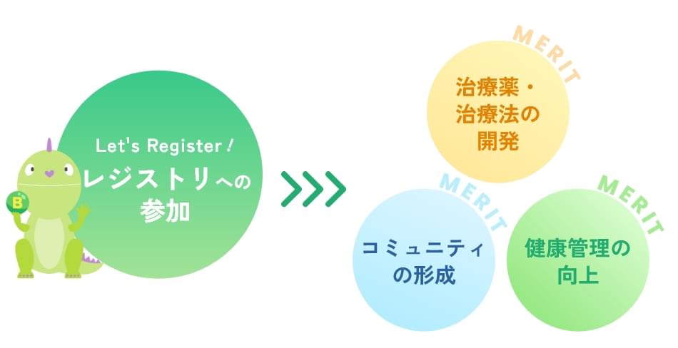 レジストリへの参加>>>治療薬・治療法の開発 コミュニティの形成 健康管理の向上